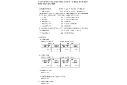 【高校受験2026】神奈川県公立高、定通分割選抜（3/6時点）湘南（普通）0.19倍 画像