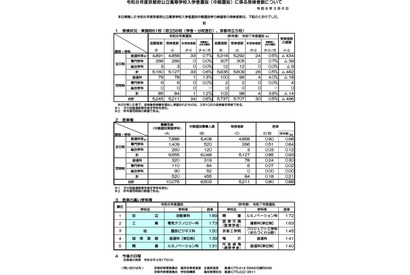 【高校受験2026】京都府公立高、中期選抜の実質倍率…全日制0.85倍 画像