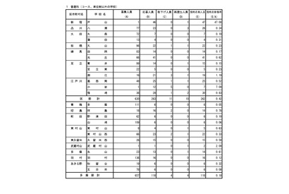 【高校受験2026】都立高の分割後期・第2次募集の応募（確定）戸山47倍