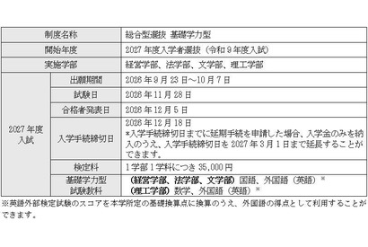【大学受験2027】成蹊大「新方式・基礎学力型」総合型選抜で導入 画像