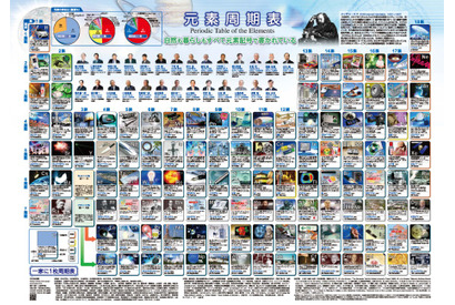 ノーベル賞受賞記念「一家に1枚周期表」刷新…記念キャンペーンも 画像
