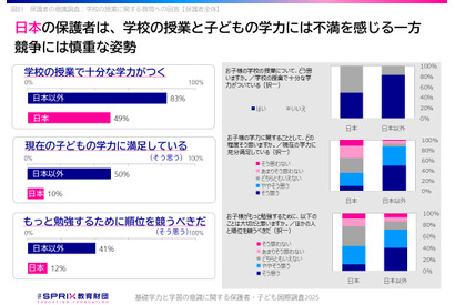 計算力高い日本、ICTや教育満足度に課題…11か国調査 画像