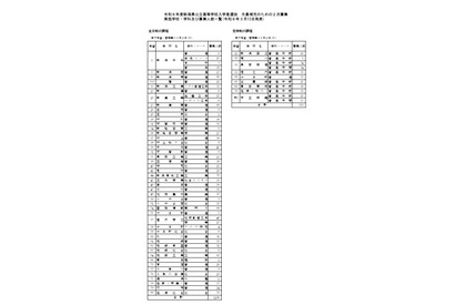 【高校受験2026】新潟県公立高、2次募集の実施校を発表 画像