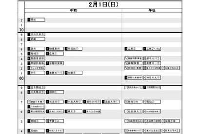 【中学受験2026】日能研「結果R4偏差値一覧」武蔵が麻布を上回る…首都圏・関西・東海・九州 画像
