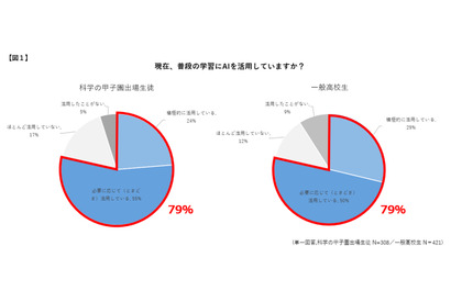 AIを学習にフル活用「科学の甲子園」出場生徒の勉強習慣 画像