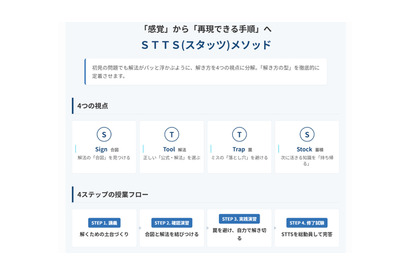 数学嫌いゼロへ、Rekaiが独自思考法「STTSメソッド」公開 画像