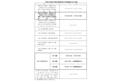 【高校受験2027】大分県公立高、一般入学の第一志願検査3/3-4 画像