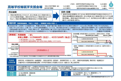 高校無償化の改正法成立、私立も所得制限を撤廃 画像