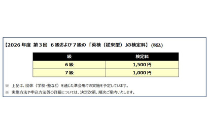 英検6級1,500円・7級1,000円…2026年度第3回検定より新設 画像