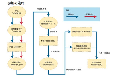 日本天文学オリンピック受賞者を発表、日本代表候補は14人 画像