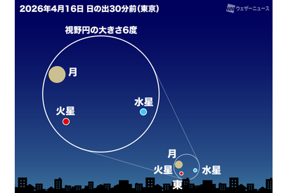 4月は細い月と惑星が接近、2回の観測チャンス 画像