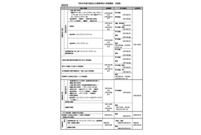 【高校受験2027】大阪府公立高入試日程、一般選抜3/10 画像