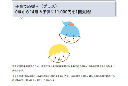 東京都、15歳未満に1万1,000円支給「子育て応援＋」開始 画像