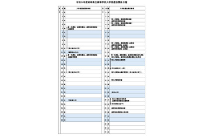 【高校受験2027】岐阜県公立高の入試日程…第1次選抜3/3・4 画像