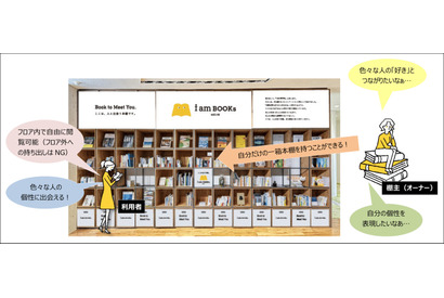 名城大、学外者も利用できるシェア本棚「i am BOOKs MEIJO」設置 画像