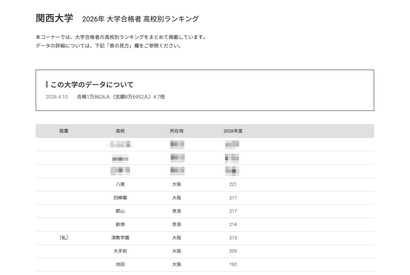 【大学受験2026】関大 合格者数「高校別ランキング」TOP32のうち公立は28校 画像