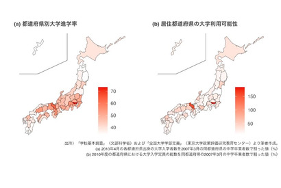 大学定員増が親の学歴による格差を拡大…学習院大が実証研究 画像