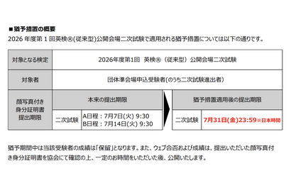 英検、2次試験の「顔写真付き身分証」提出に猶予措置 画像