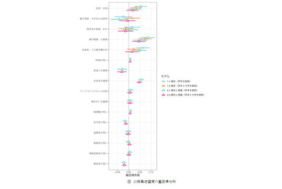 公務員志望、親の職業や安定志向が影響…4大学が2,643人調査 画像