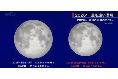 5月は満月が2回、26年でもっとも遠い満月も…国立天文台 画像