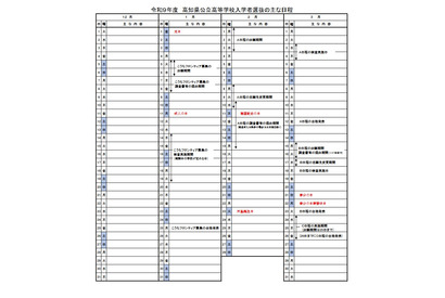 【高校受験2027】高知県公立高…A日程3/3-4、B日程3/18 画像