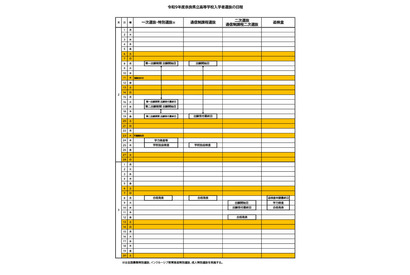【高校受験2027】奈良県立高入試、一次選抜2/24・25 画像