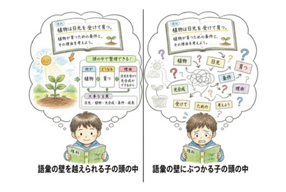 地頭の正体は「読む力」偏差値5の差を生む教科書の読解力 画像