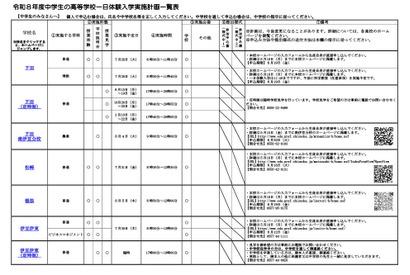 【高校受験2027】静岡県公立高「1日体験入学」日程一覧 画像