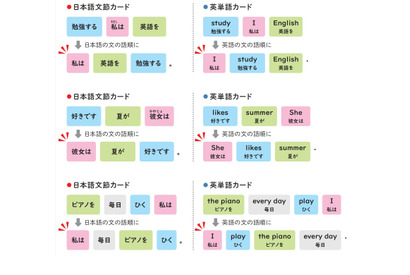 「I am like apple.」⁉ 中学英語でつまずきやすい「be動詞」をしっかり理解するには 画像