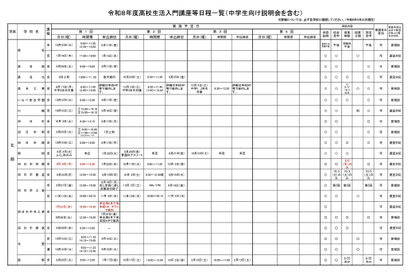 【高校受験】三重県、高校生活入門講座の日程発表 画像