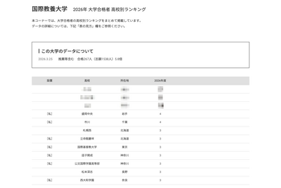 【大学受験2026】AIU 高校別合格者数、4位は盛岡中央と市川 画像