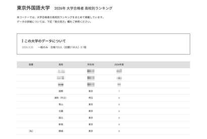 【大学受験2026】外語大 高校別合格者数、Top10に東京9校 画像