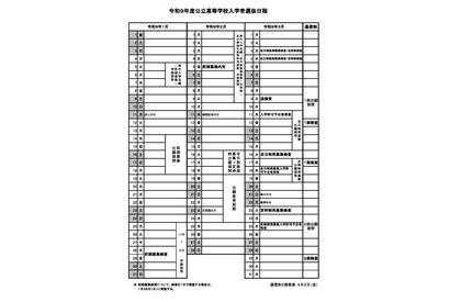 【高校受験2027】山梨県公立高、基本事項を公表…後期3/3-4 画像