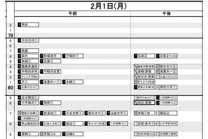 【中学受験2027】日能研「予想R4偏差値一覧」首都圏・関西・東海5月版 画像