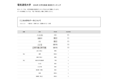 【大学受験2026】電通大 高校別合格者数、TOP5は公立独占 画像