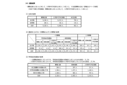 【高校受験2026】滋賀県立高の入試結果まとめ…定員充足率91.1％ 画像