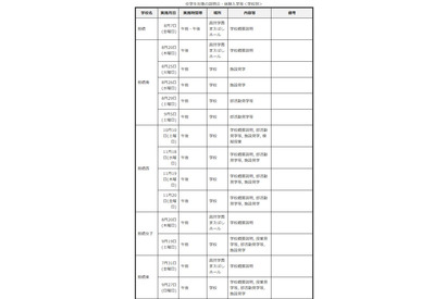 【高校受験2027】群馬県公立高、体験入学・説明会日程一覧 画像