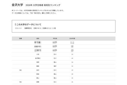 【大学受験2026】金沢大 高校別合格数、北陸地方が優勢