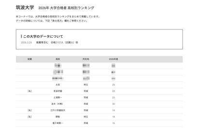 【大学受験2026】筑波大 高校別合格数、Top10に茨城7校