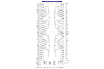 【高校野球2026夏】神奈川大会の組合せ決定…横浜は7/9初戦 画像