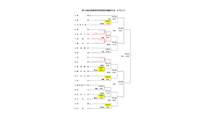 【高校野球2026夏】愛知大会の組合せ決定…6/28開幕、決勝はバンテリンドームナゴヤ 画像