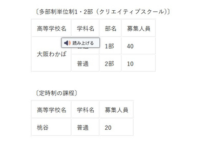 【高校受験2026】大阪府公立高、大阪わかば・桃谷…秋季選抜9/10 画像