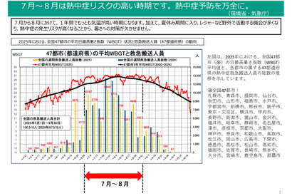 熱中症に注意、早めの予防行動を呼びかけ…環境省・気象庁 画像