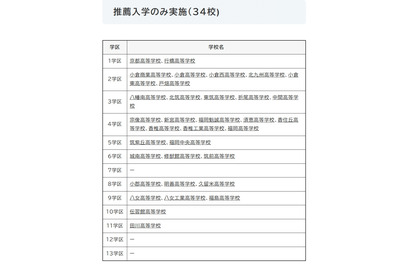 【高校受験2027】福岡県立高、41校が特色化選抜と推薦入学を実施 画像