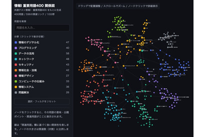 【共通テスト2027】「情報I」プログラミング徹底攻略…駿台が特別講義 画像
