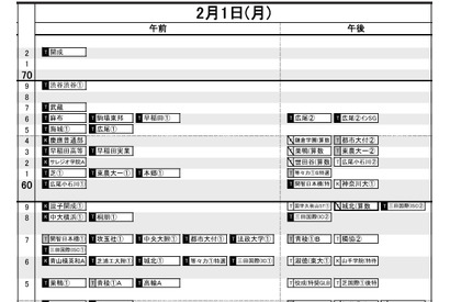 【中学受験2027】日能研「予想R4偏差値一覧」首都圏・関西7月版＜PR＞ 画像