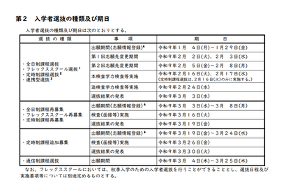 【高校受験2027】群馬県公立高、実施要項公表…本検査2/16-17 画像