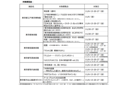 都立美術館など6施設で夜間開館11/5から…学生無料 画像