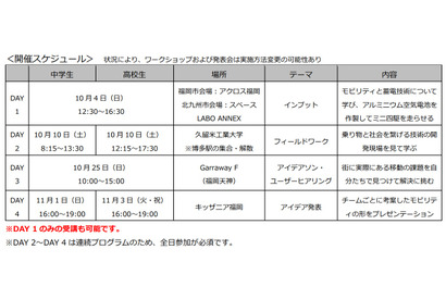 キッザニア福岡、次世代モビリティを学ぶ4日間…中高生募集 画像