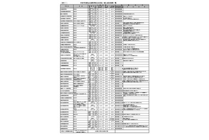 【高校受験2027】【中学受験2027】北海道私立中高、入試日程・定員 画像